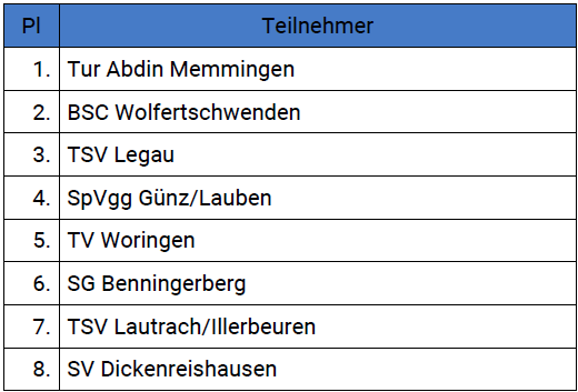 Hallenturnier 2026 | F-Jugend galerie 2026 hallenturnier f ergebnis