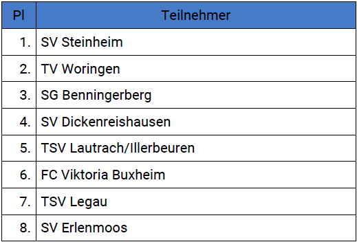 Hallenturnier 2026 | E-Jugend galerie 2026 hallenturnier g ergebnis